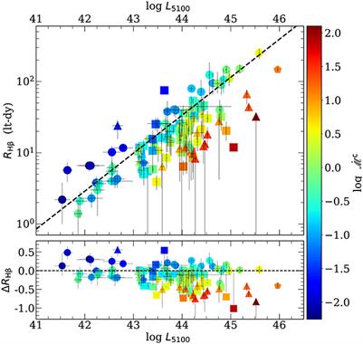 Current and Future Applications of Reverberation-Mapped Quasars in Cosmology